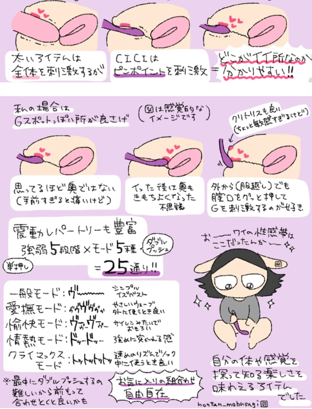 画像】女漫画家さん「大人のおもちゃ使ってレビューしてみたｗｗｗ」